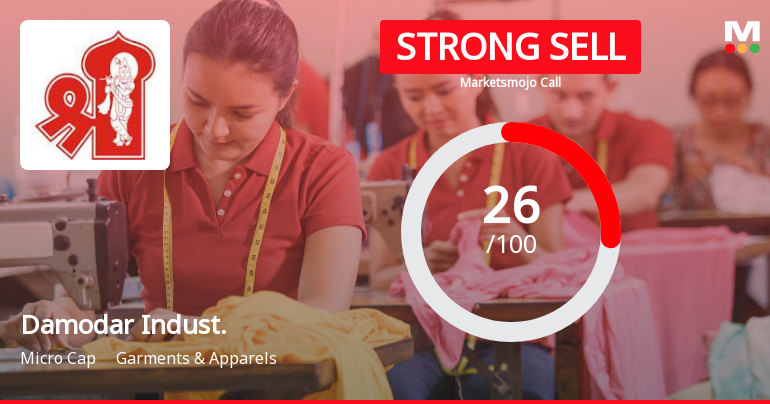 Damodar Industries Faces Increased Scrutiny Amid Bearish Technical Trends and Declining Sales