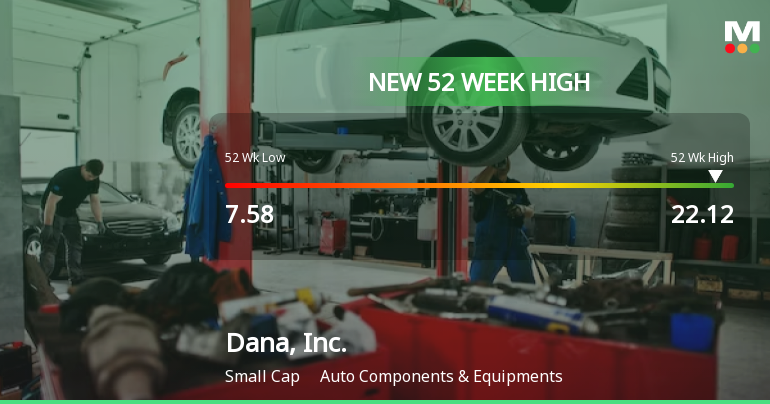 Dana, Inc. Hits New 52-Week High of $22.12, Up 61.74%