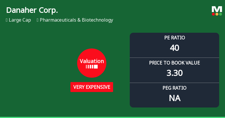 Danaher Corp. Experiences Revision in Its Stock Evaluation Amid Competitive Market Landscape