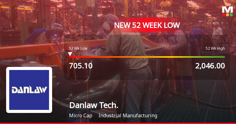 Danlaw Technologies India Stock Plummets to New 52-Week Low of Rs. 705.1