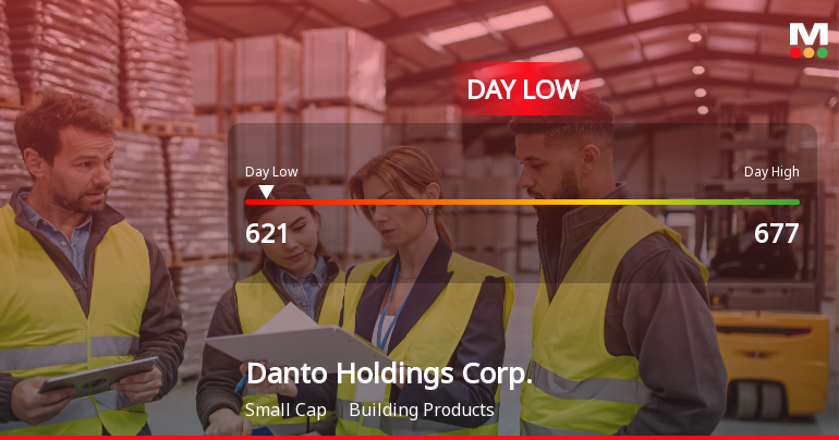 Danto Holdings Corp. Hits Day Low at JPY 621 Amid Price Pressure