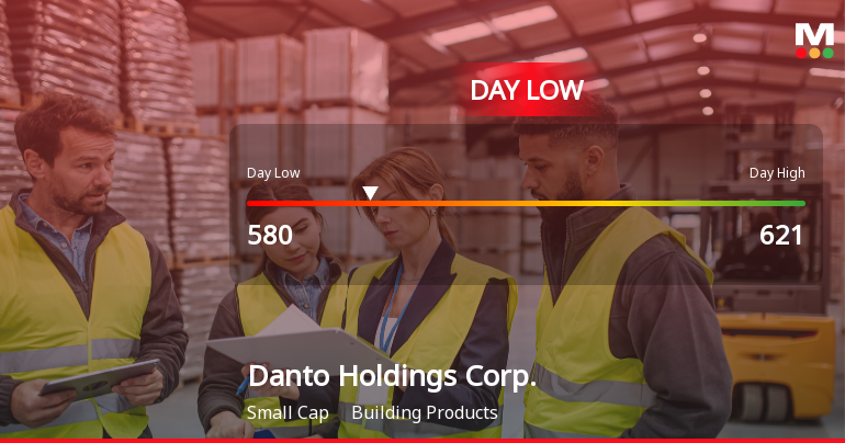 Danto Holdings Corp. Hits Day Low at JPY 580 Amid Price Pressure