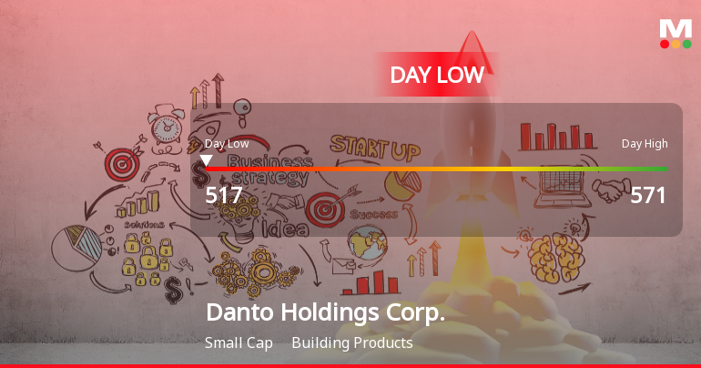 Danto Holdings Corp. Stock Hits Day Low Amid Price Pressure at JPY 517.00