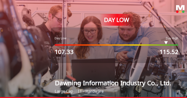 Dawning Information Hits Day Low of CNY 107.33 Amid Price Pressure