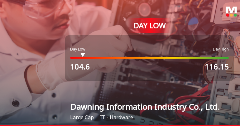 Dawning Information Hits Day Low of CNY 104.60 Amid Price Pressure