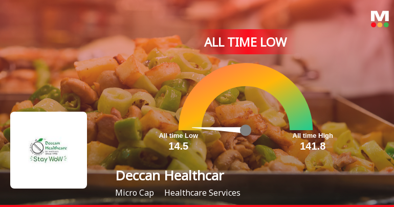 Deccan Health Care Stock Plummets to All-Time Low, Signaling Major Concerns
