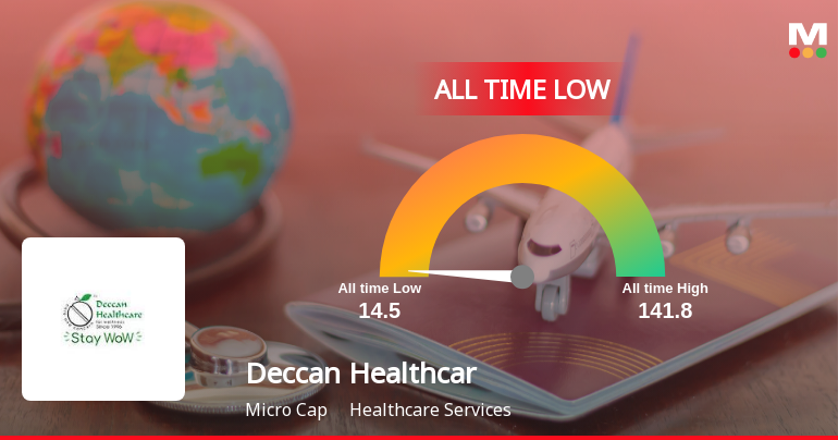 Deccan Health Care Stock Plummets to All-Time Low Amid Ongoing Struggles
