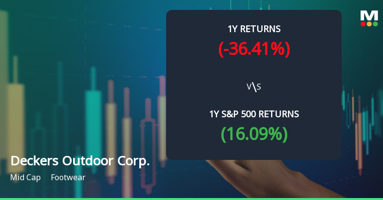Deckers Outdoor Corp. Experiences Revision in Stock Evaluation Amid Market Dynamics