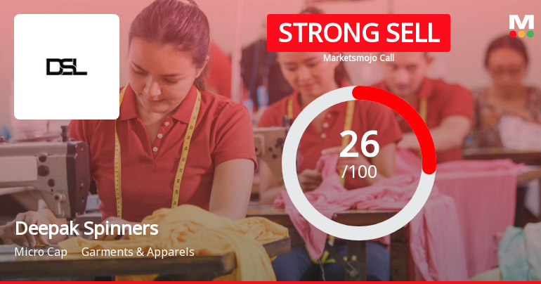 Deepak Spinners Faces Challenges Amid Declining Profitability and Bearish Market Trends