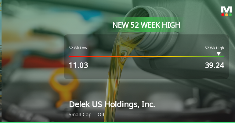 Delek US Holdings Hits New 52-Week High at $39.24
