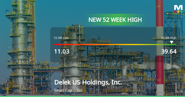 Delek US Holdings Hits New 52-Week High of $39.64
