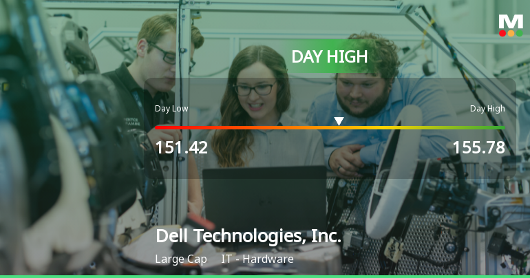 Dell Technologies Hits Day High with Strong 3.31% Intraday Surge