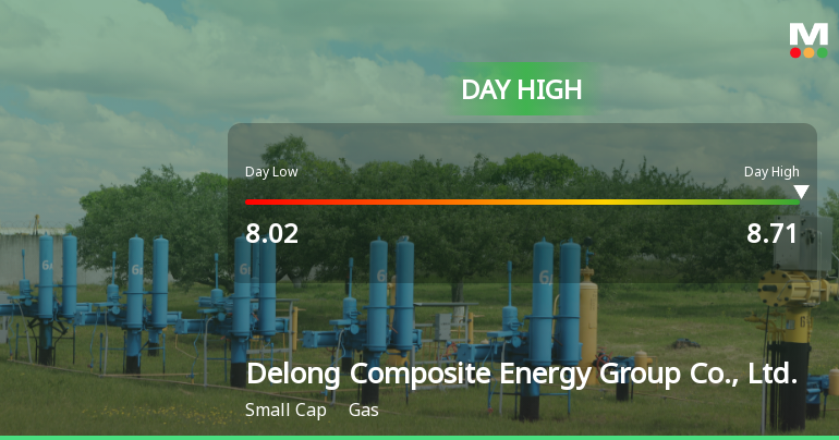 Delong Composite Energy Hits Day High with 9.97% Surge in Stock Price