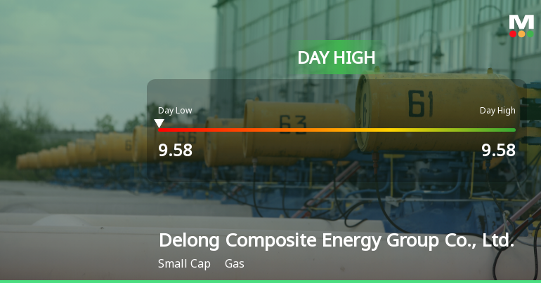 Delong Composite Energy Hits Day High with 20.96% Surge