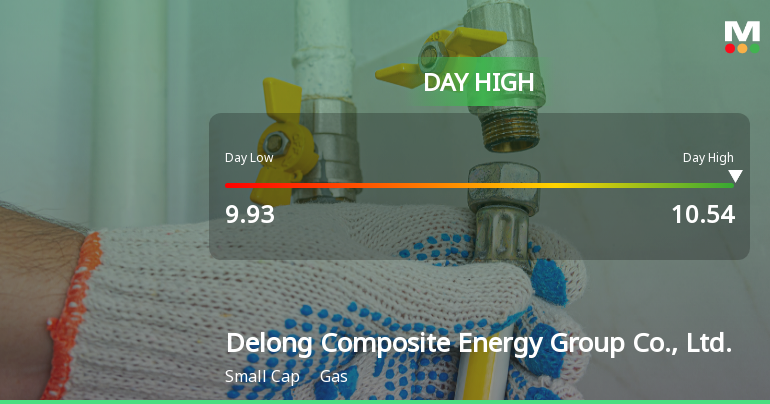 Delong Composite Energy Soars 21% to Hit Intraday High of CNY 10.54