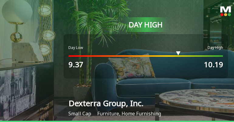Dexterra Group Hits Day High with 7.22% Surge in Stock Price