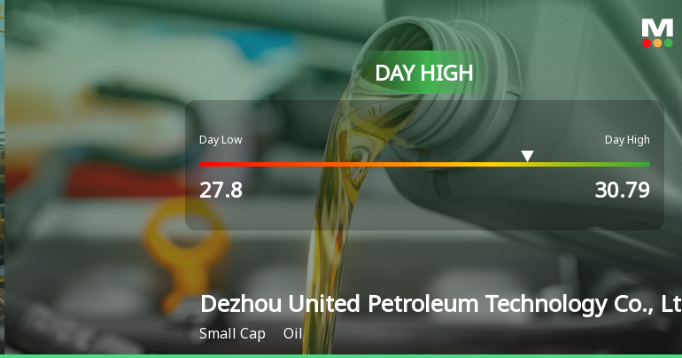 Dezhou United Petroleum Hits Day High with 40.18% Surge