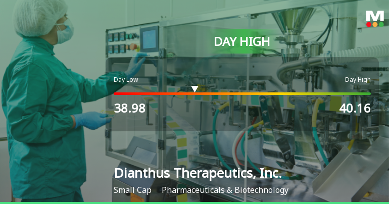 Dianthus Therapeutics Hits Day High with 9.79% Surge in Stock Price