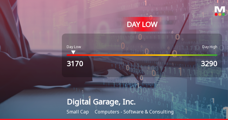 Digital Garage, Inc. Hits Day Low at JPY 3,170 Amid Price Pressure
