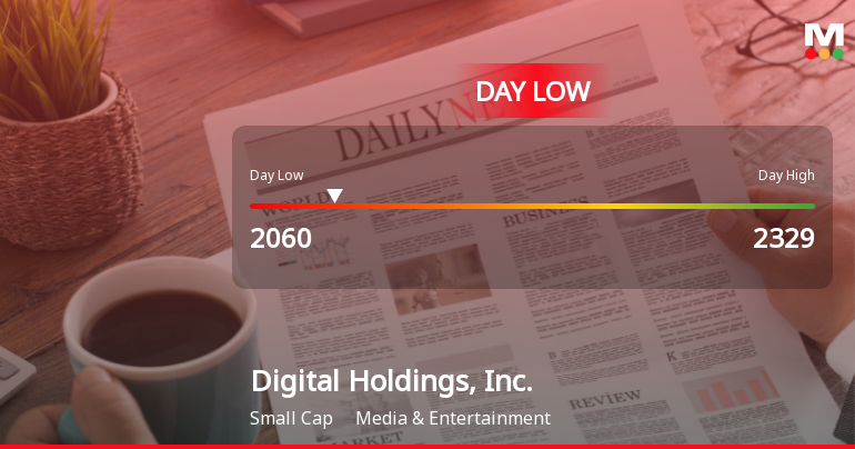 Digital Holdings Hits Day Low of JPY 2,060 Amid Price Pressure