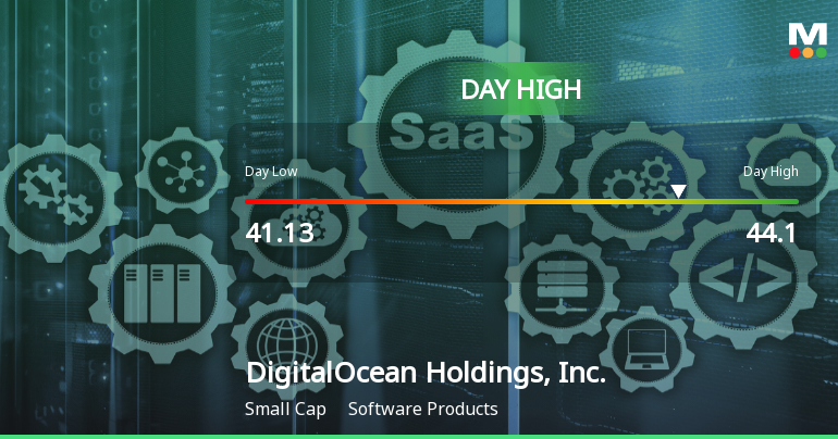 DigitalOcean Soars 7.34%, Hits Intraday High of $44.10