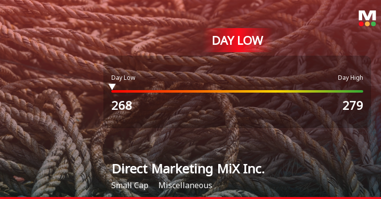 Direct Marketing MiX Inc. Hits Day Low at JPY 268 Amid Price Pressure