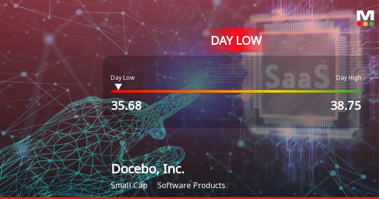 Docebo Stock Hits Day Low of CAD 35.68 Amid Price Pressure