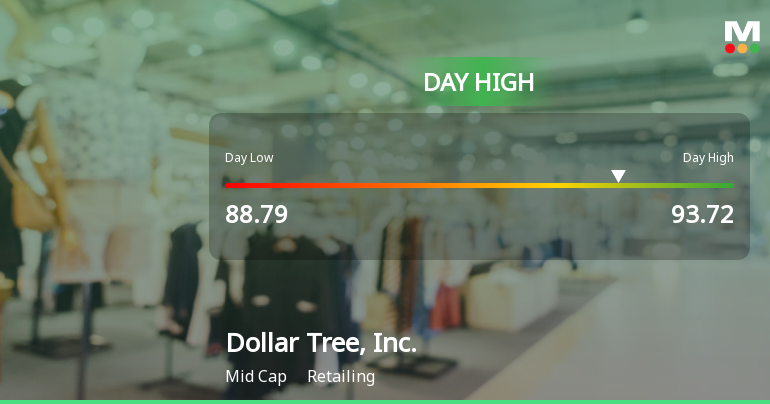 Dollar Tree Hits Day High with Strong 5.68% Intraday Surge