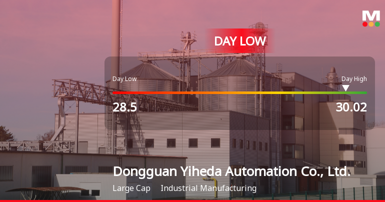 Dongguan Yiheda Automation Hits Day Low at CNY 28.50 Amid Price Pressure
