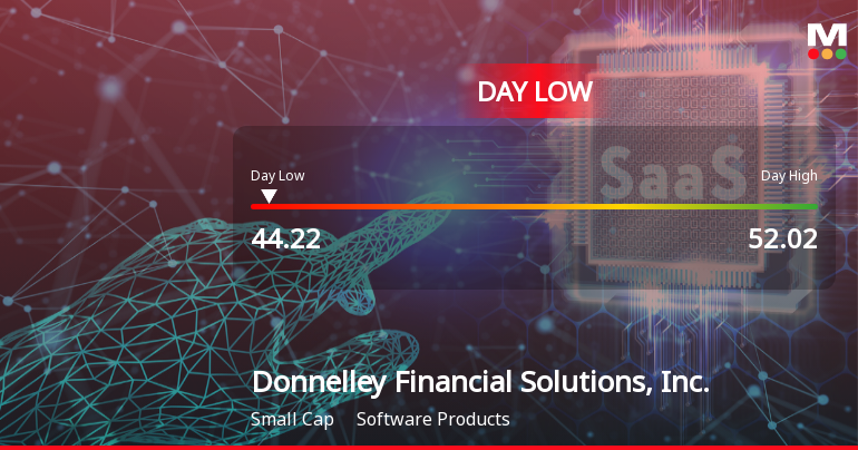 Donnelley Financial Solutions Hits Day Low Amid Price Pressure at $44.22
