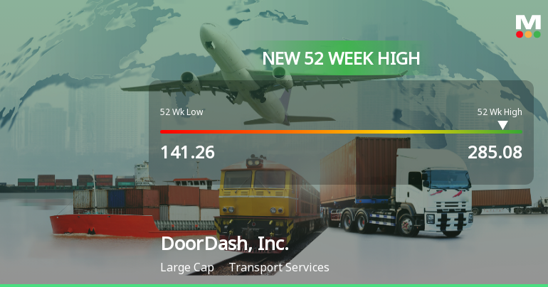 DoorDash, Inc. Hits New 52-Week High of $285.08, Surging 431.96%