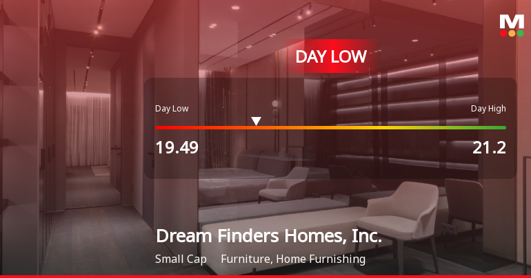 Dream Finders Homes Hits Day Low of $19.49 Amid Price Pressure