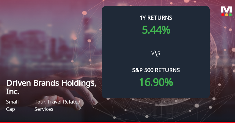 Driven Brands Stock Forms Death Cross, Signals Potential Bearish Trend