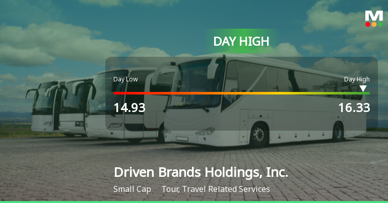 Driven Brands Stock Soars to Intraday High with 7.67% Surge