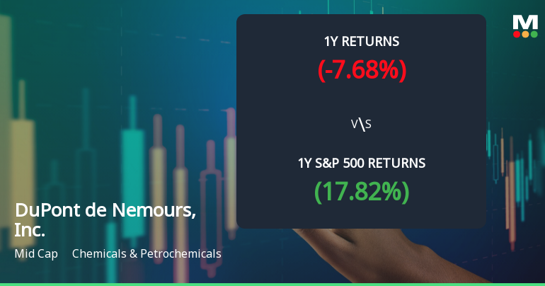 DuPont de Nemours, Inc. Experiences Evaluation Revision Amid Market Dynamics and Performance Fluctuations