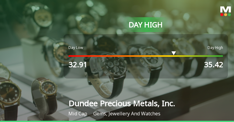 Dundee Precious Metals Hits Day High with Strong 5.23% Intraday Surge