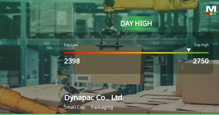 Dynapac Co., Ltd. Hits Day High with 13.64% Surge in Stock Price