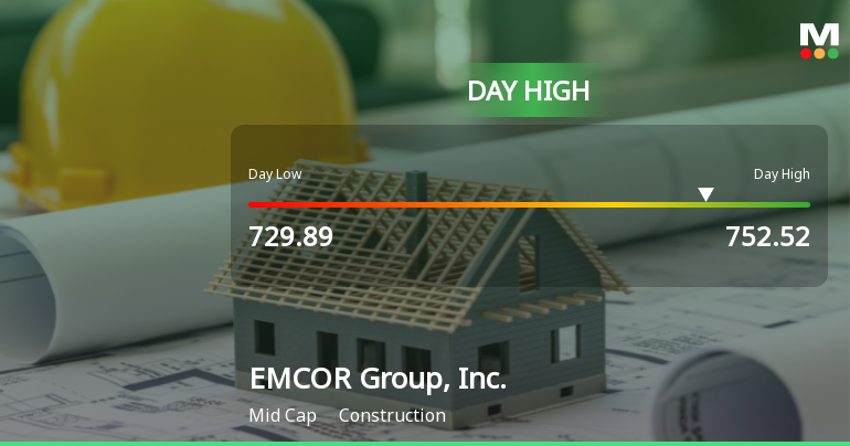 EMCOR Group Hits Day High with 7.46% Surge in Strong Intraday Performance