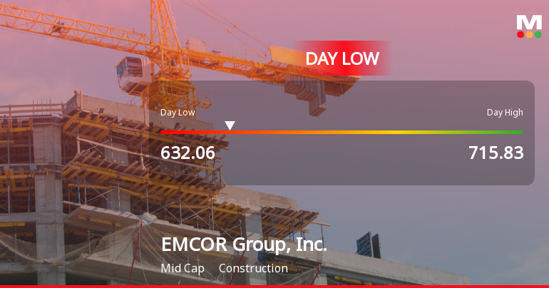 EMCOR Group Stock Hits Day Low of $632.06 Amid Price Pressure