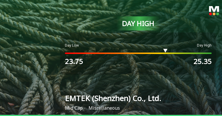 EMTEK (Shenzhen) Co. Hits Day High with 6.75% Surge in Stock Price