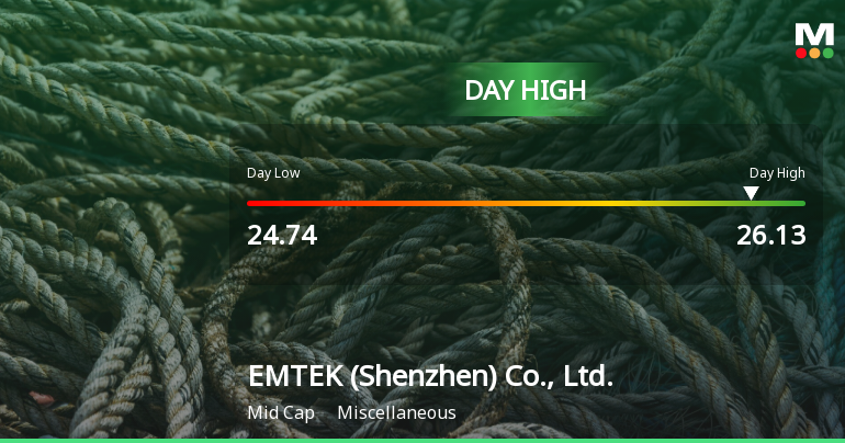 EMTEK Soars 9.39% to Day High Amid Strong Intraday Performance