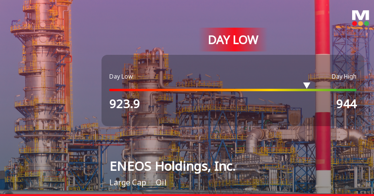 ENEOS Holdings Hits Day Low at JPY 923.90 Amid Price Pressure