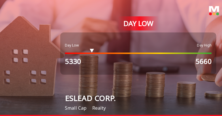 ESLEAD CORP. Stock Hits Day Low Amid Price Pressure, Closes at JPY 5,330.00