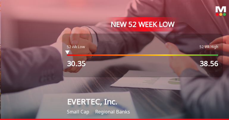 Evertec, Inc. Hits New 52-Week Low at $30.34