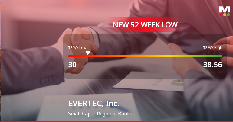 Evertec, Inc. Hits New 52-Week Low at $30.00 Amid Market Struggles