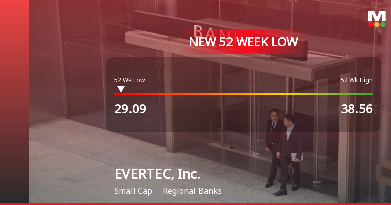 EVERTEC, Inc. Hits 52-Week Low at USD 29.09 Amid Market Volatility