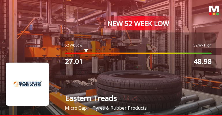 Eastern Treads Hits New 52-Week Low at Rs. 27.01