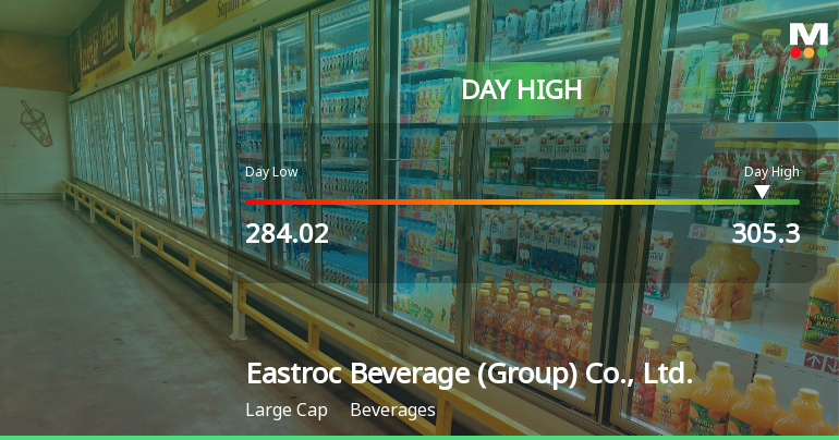 Eastroc Beverage Hits Day High with 6.39% Surge in Stock Price