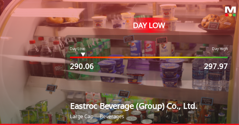 Eastroc Beverage Hits Day Low of CNY 290.06 Amid Price Pressure