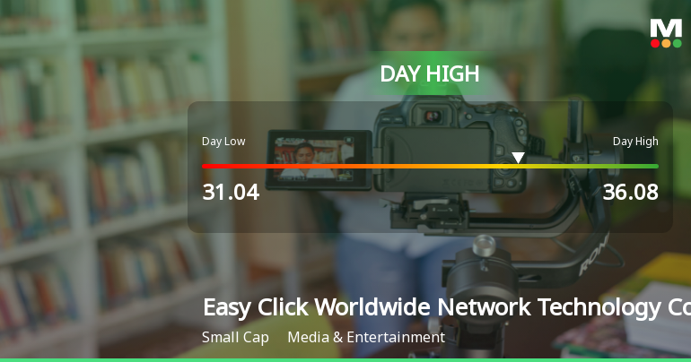 Easy Click Worldwide Hits Day High with 7.04% Surge in Stock Price